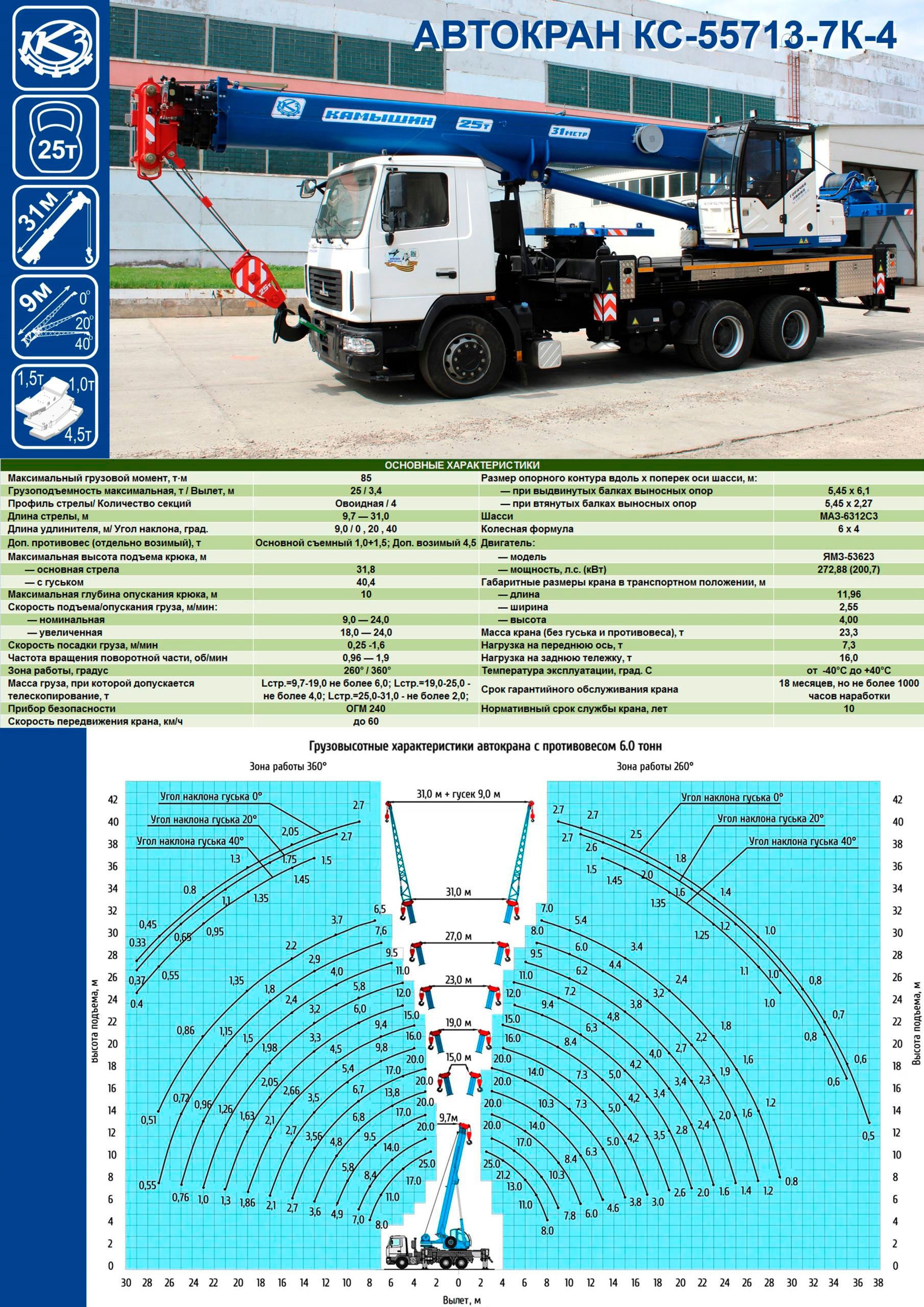 Автокран Камышин КС-55713-7K-4