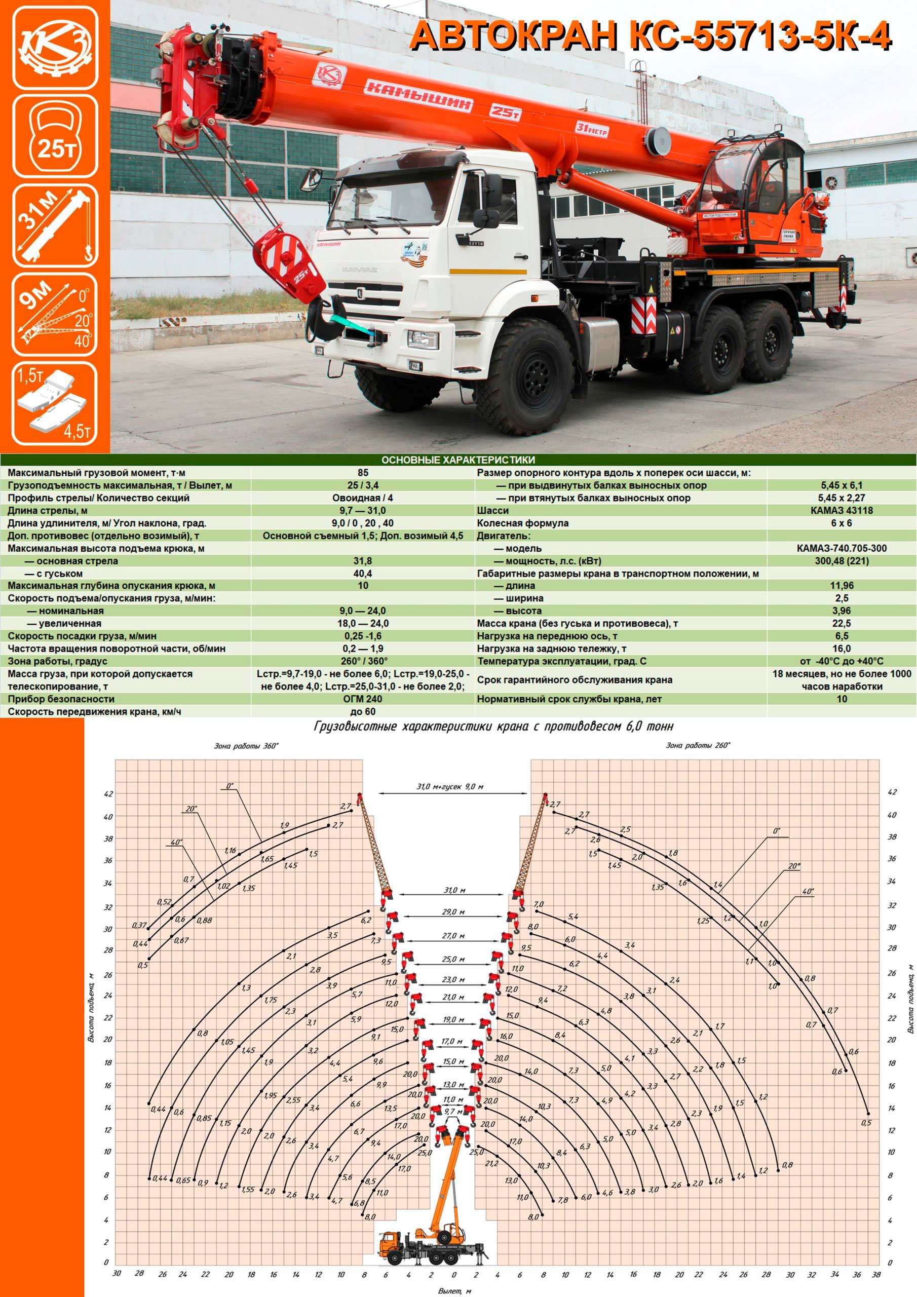 Автокран Камышин КС-55713-5K-4