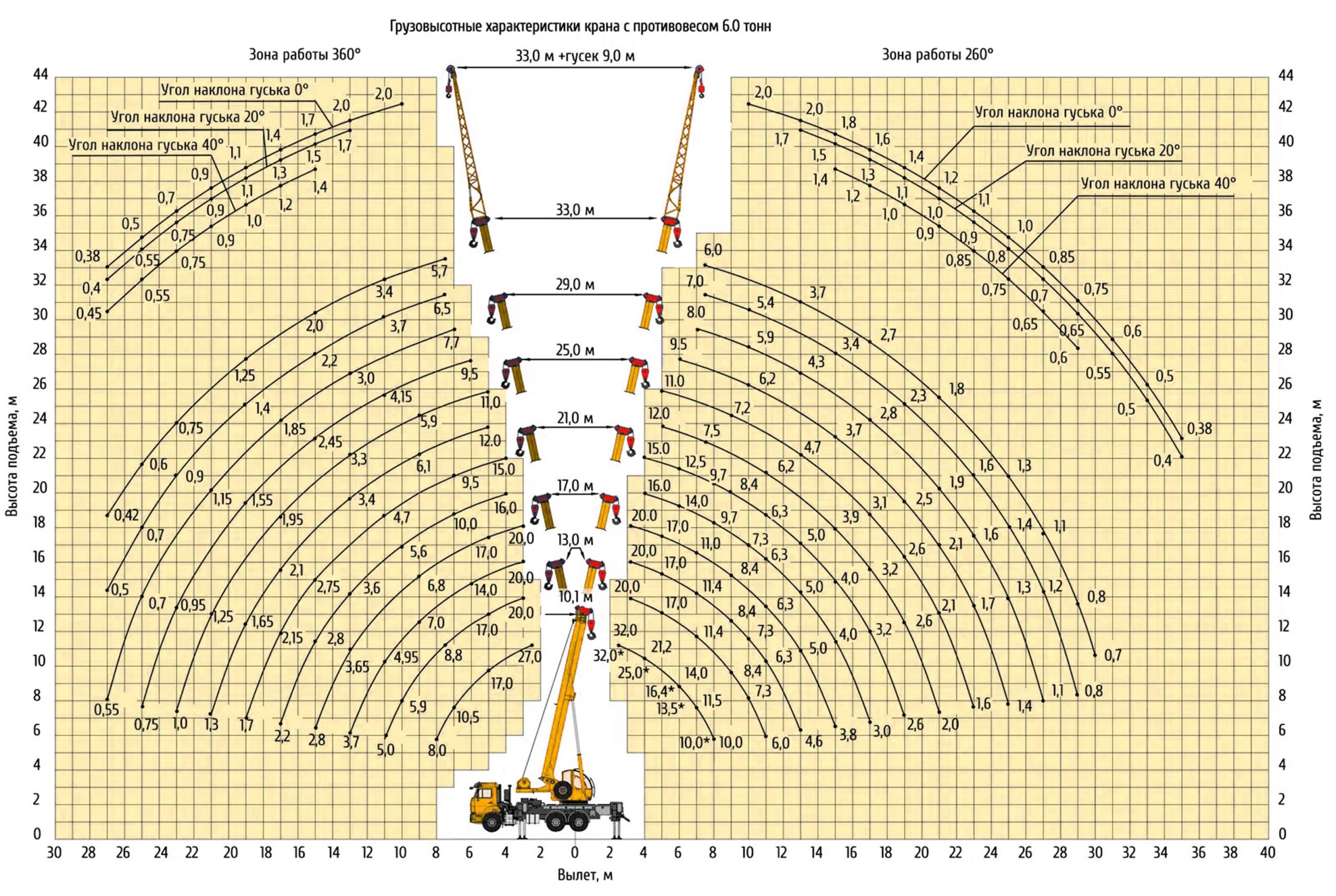 Автокран Камышин КС-55729-1K-33