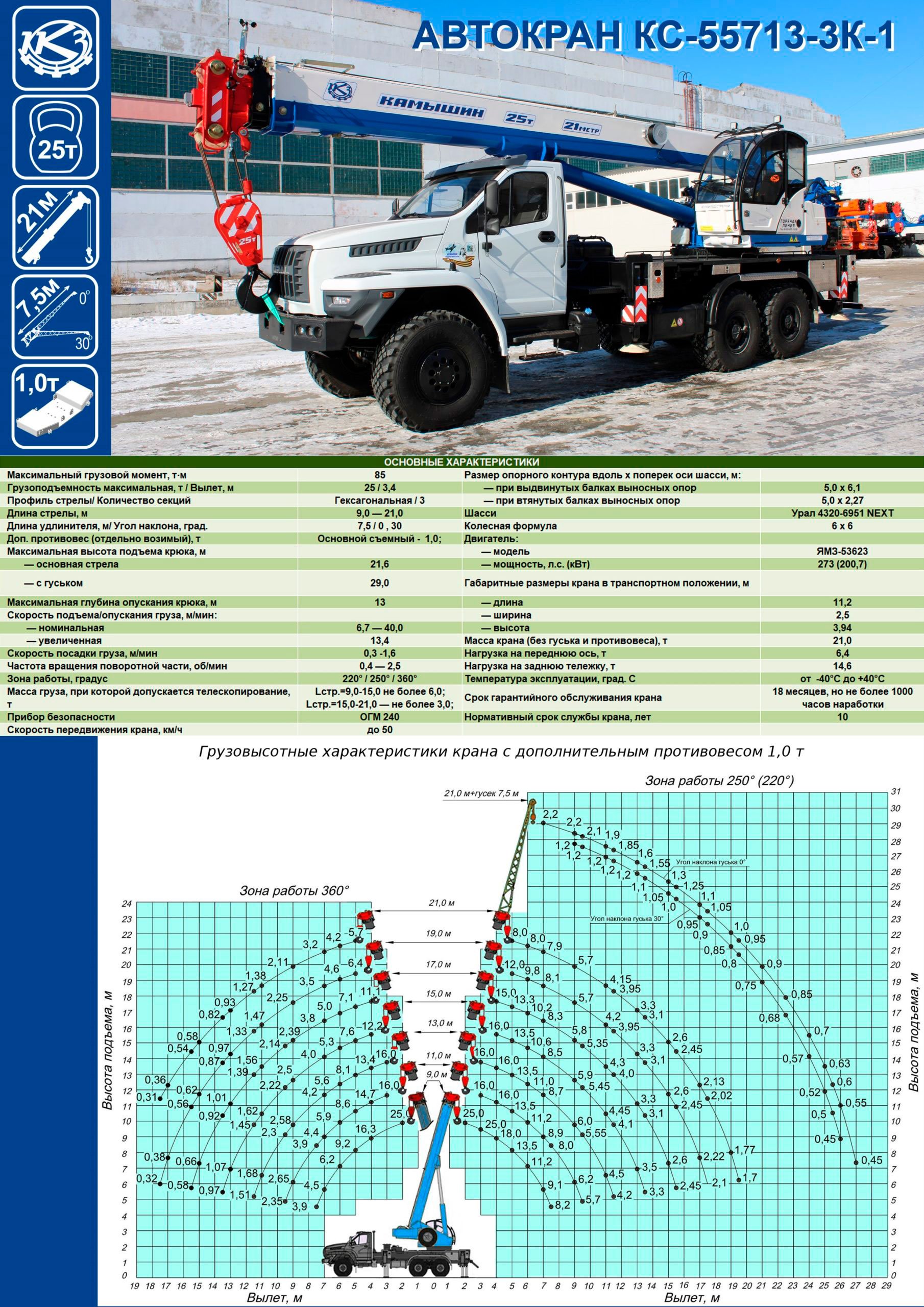 Автокран Камышин КС-55713-3K-1
