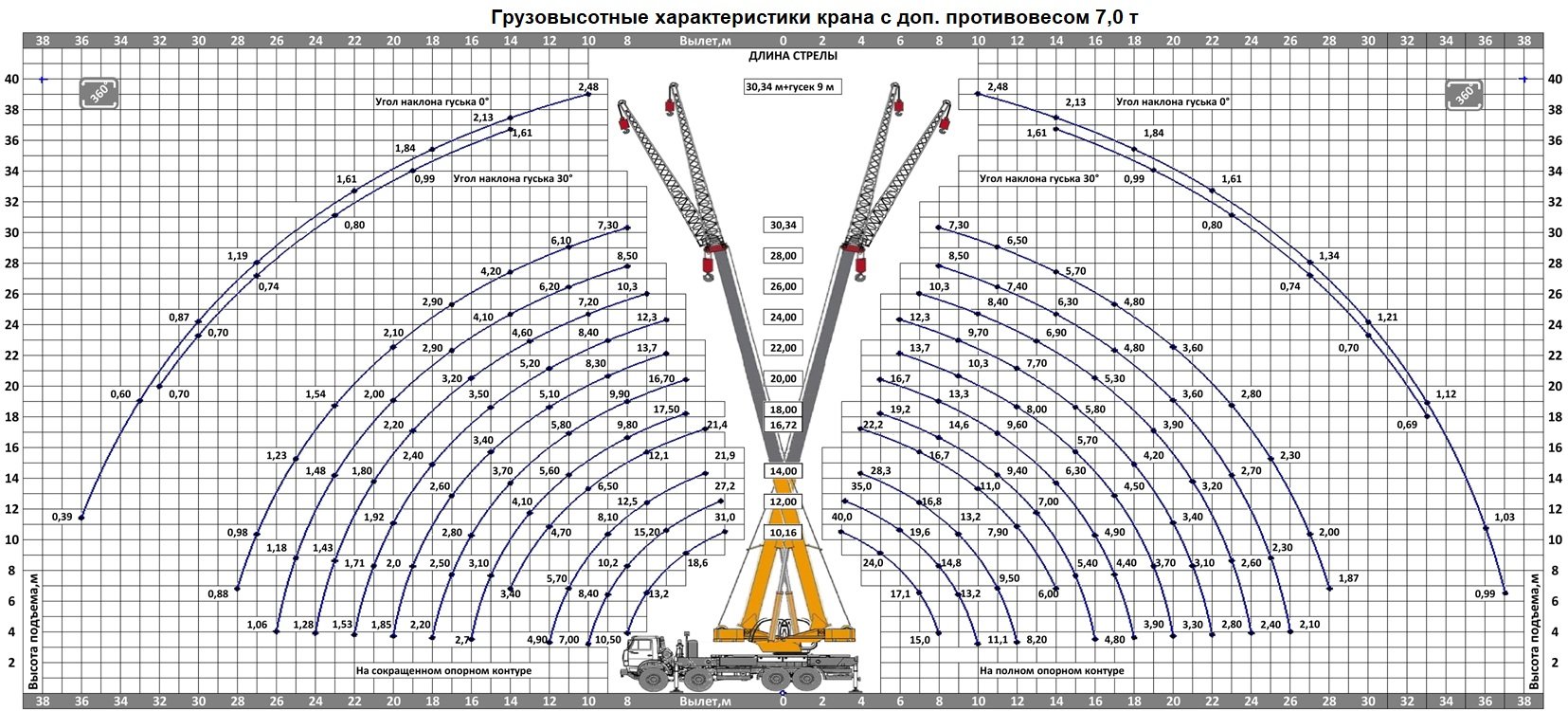 Автокран Камышин КС-65740-4М