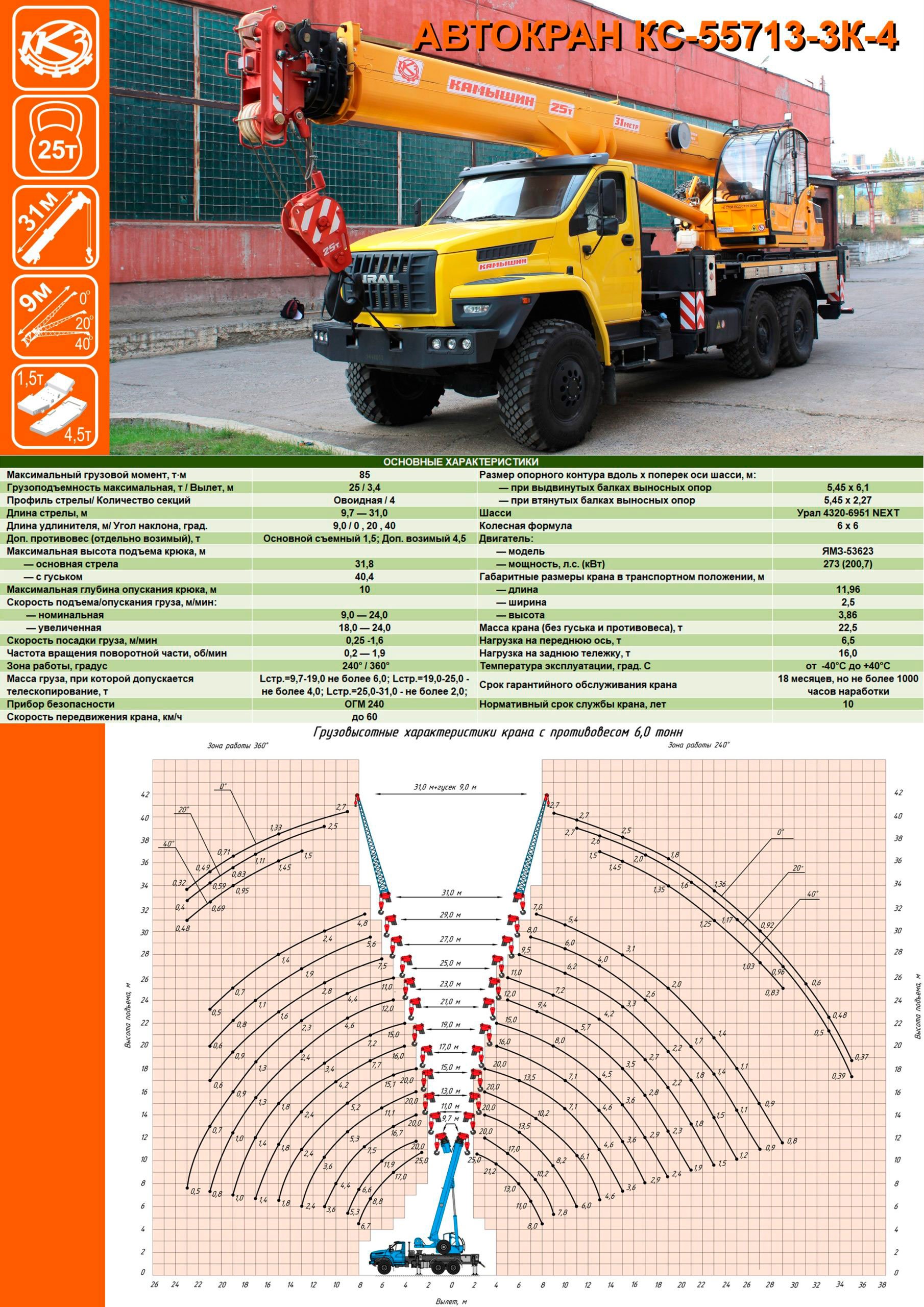 Автокран Камышин КС-55713-3K-4