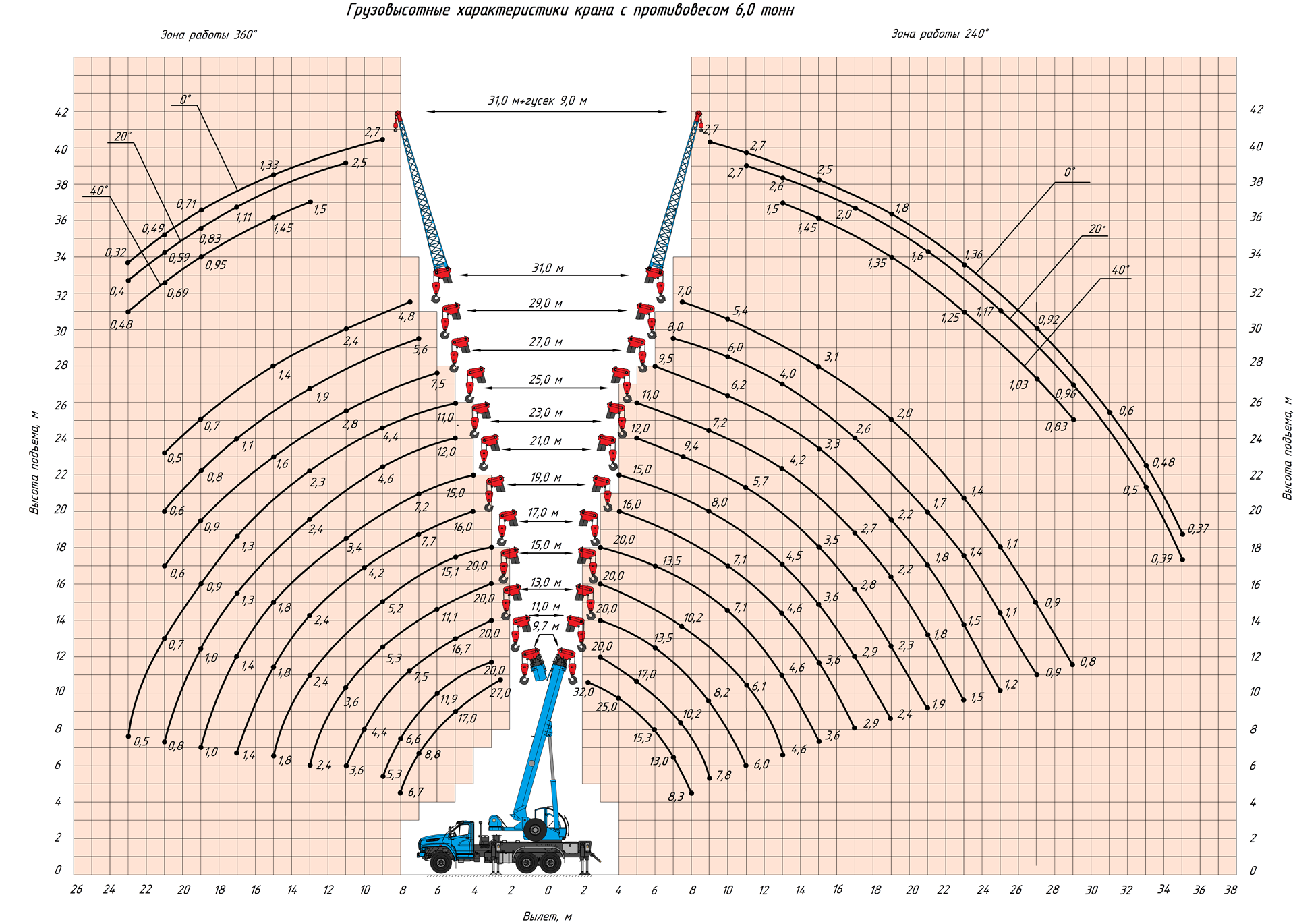 Автокран Камышин КС-55729-3K-31