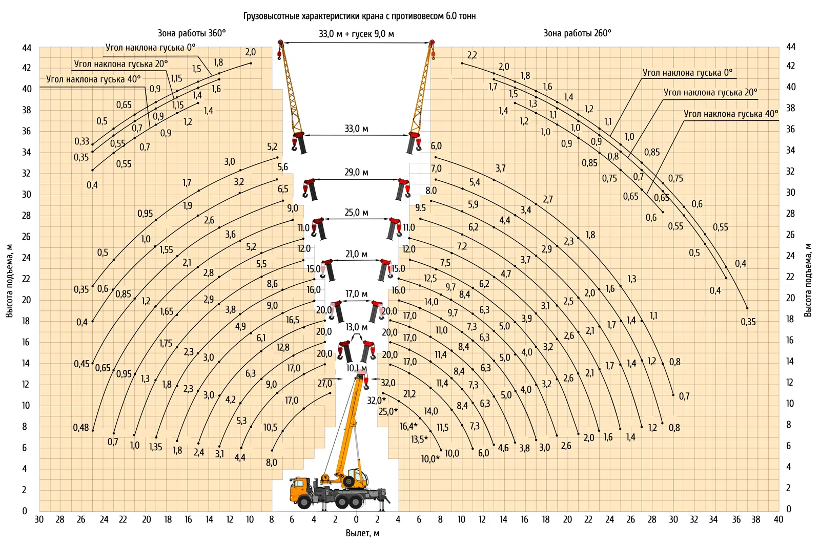 Автокран Камышин КС-55729-5K-33
