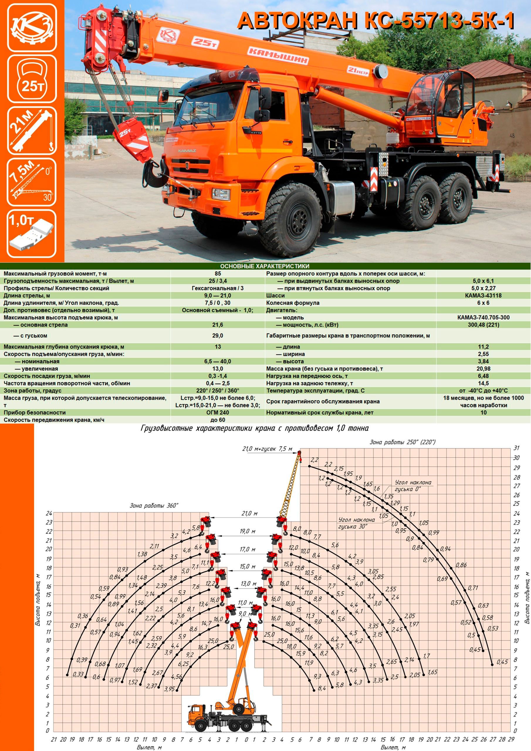 Автокран Камышин КС-55713-5K-1