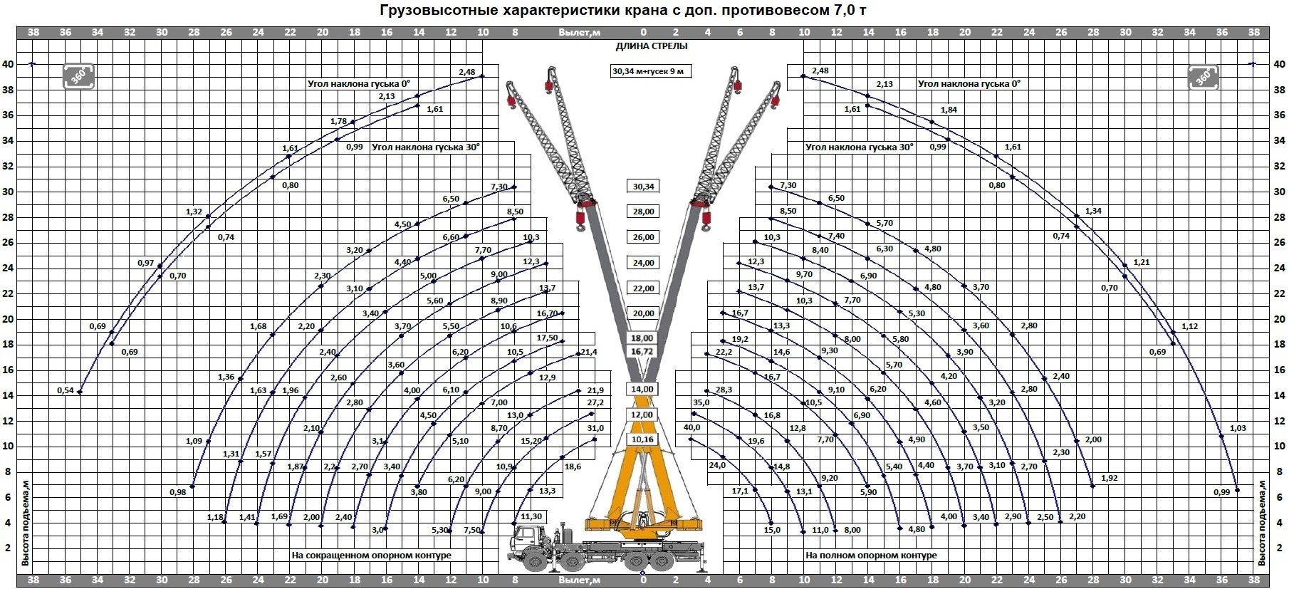 Автокран Камышин КС-65740-5М