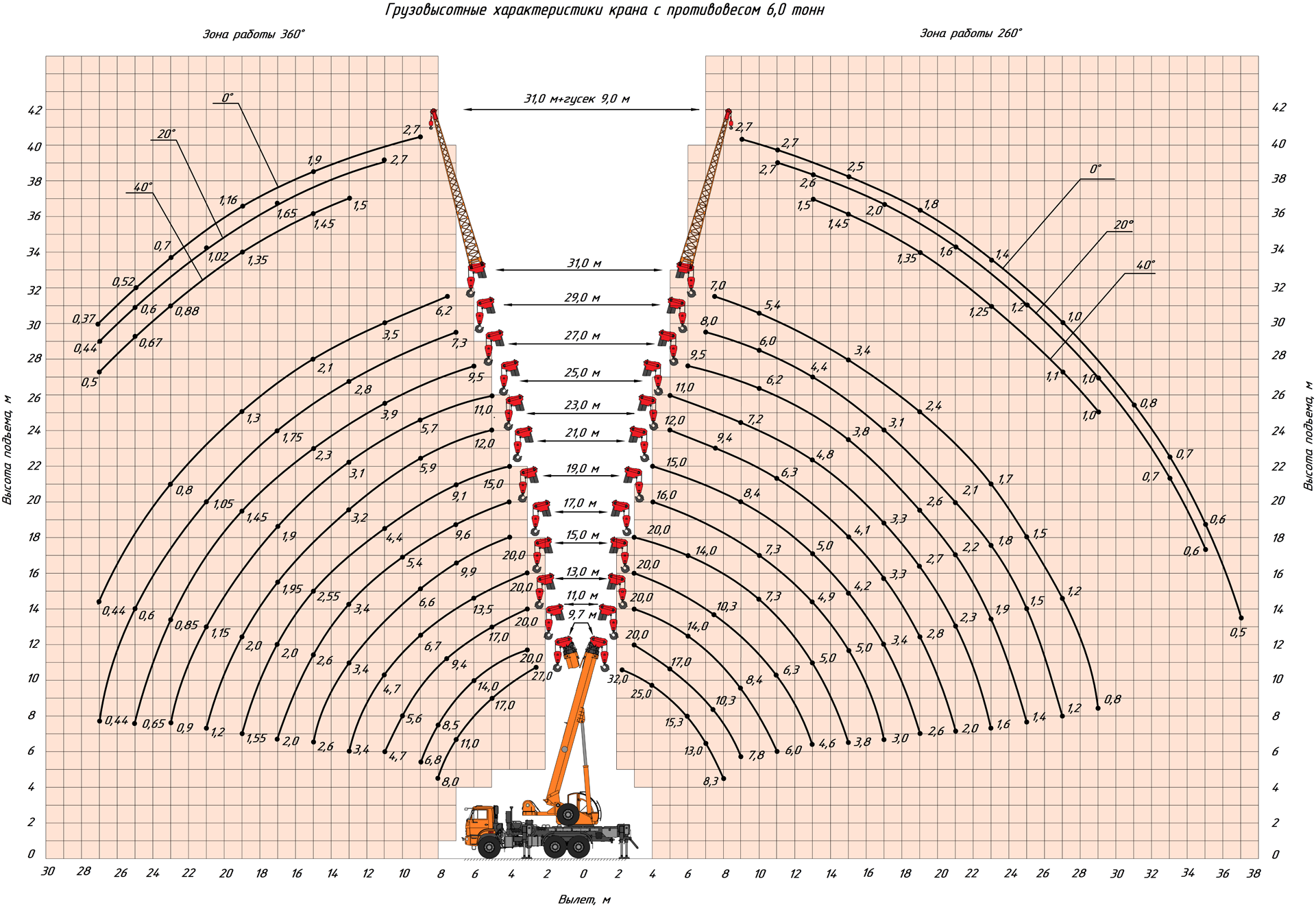 Автокран Камышин КС-55729-5K-31