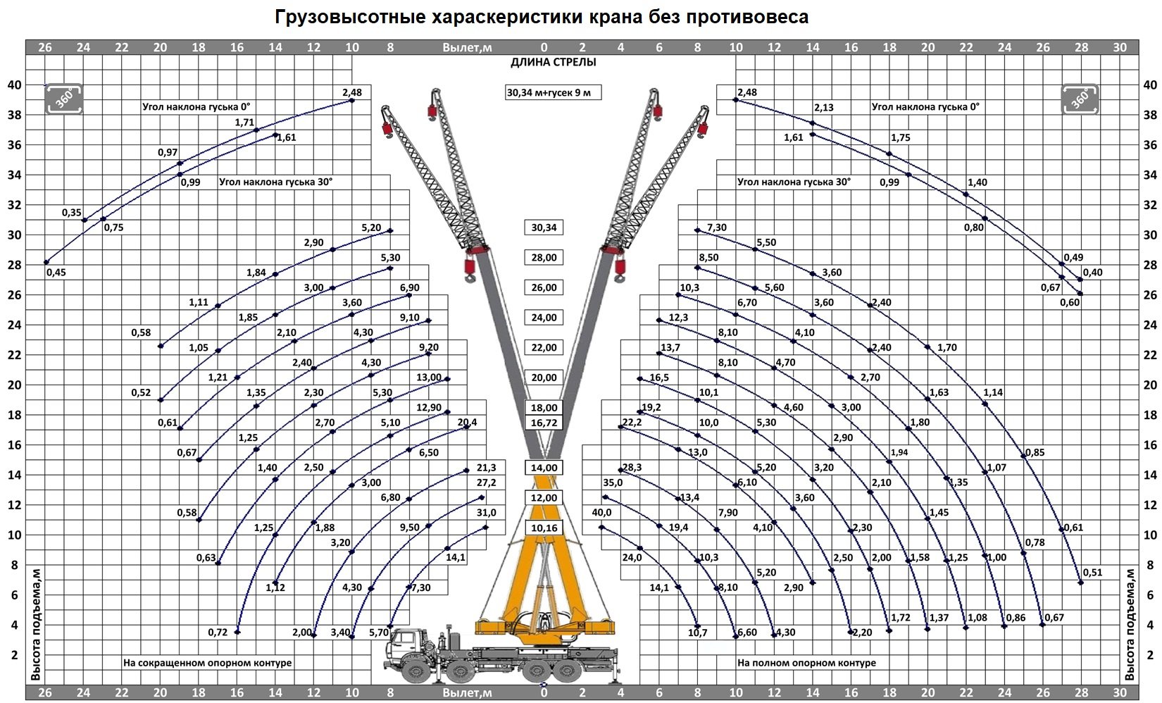 Автокран Камышин КС-65740-4М