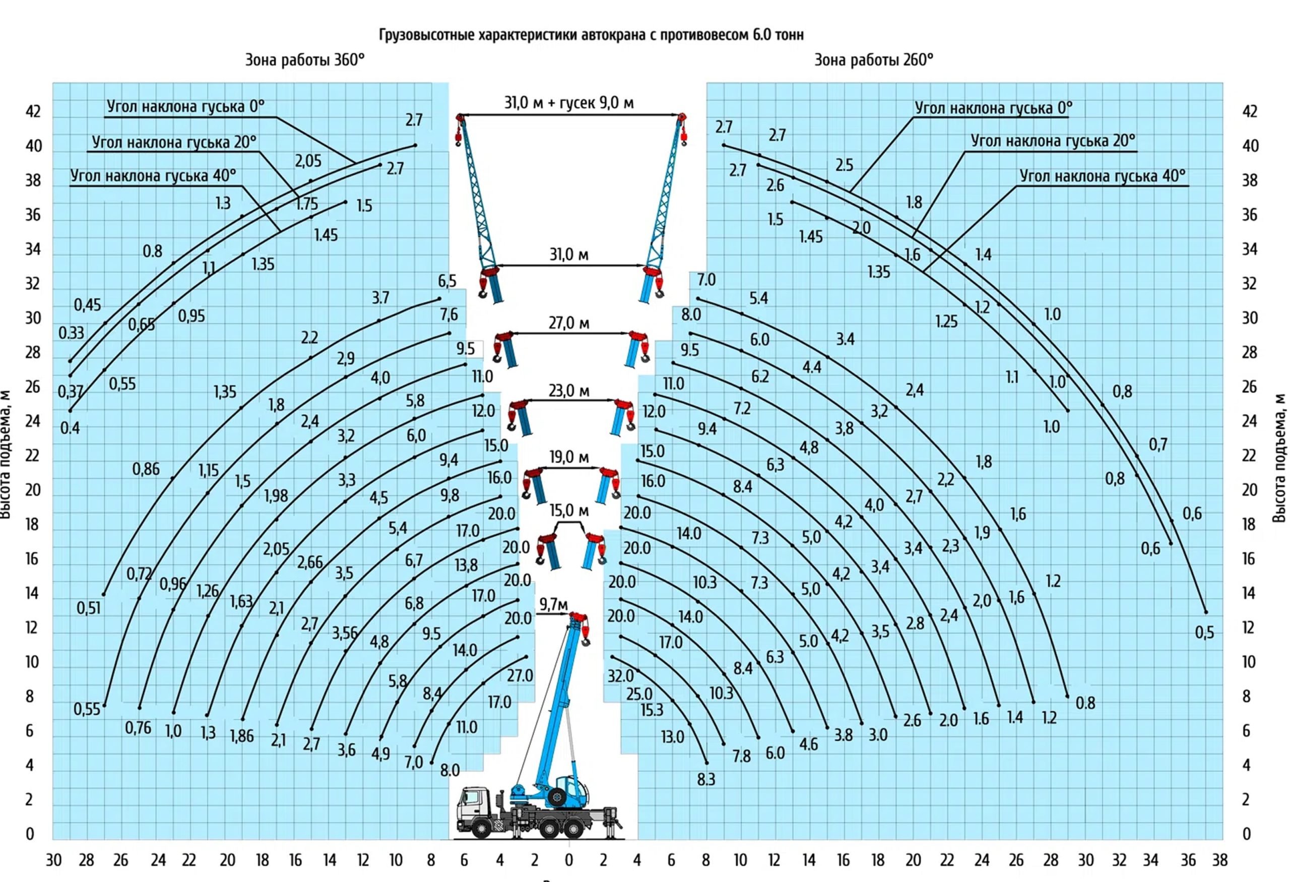 Автокран Камышин КС-55729-7K-31